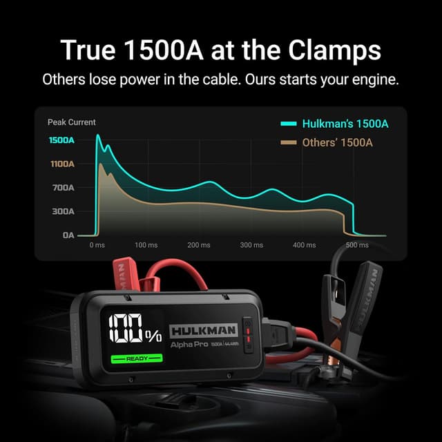 Detalle 2 de Hulkman Alpha Pro Arrancador Inteligente 1500A