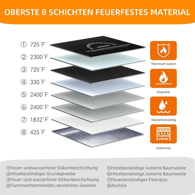 Thumbnail 1 de JUNDUN Feuerfeste Dokumententasche 27x17 cm