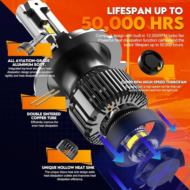 Detalle 2 de WAIXINGREN H4 120W 32,000LM LED headlight bulbs