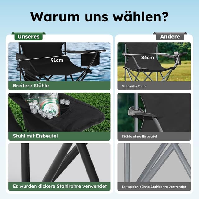 Thumbnail 3 de HIGH POINT SPORTS Campingstuhl Faltbar 2er Set bis 102 kg