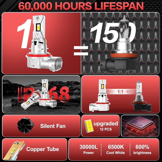 Detalle 2 de AUXIRACER H11 LED 30000LM 6500K bianco freddo (H11/H9/H8) 12V, plug and play, confezione da 2 lampadine