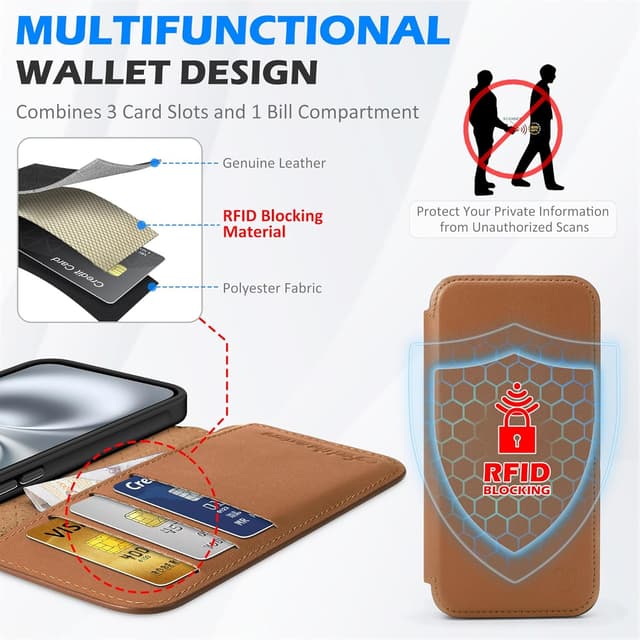 Detalle 2 de SHIELDON Echtleder-Hülle für iPhone 16 Plus 5G (6,7") – Dünne Klapphülle mit Magnetverschluss, Kartenfach & RFID-Blocker, Sattelbraun