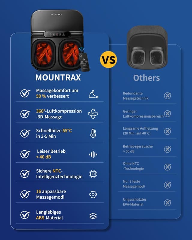 Thumbnail 5 de Mountrax Fußmassagegerät mit Wärme