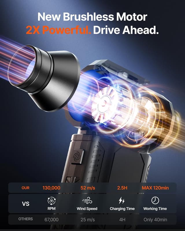 Thumbnail 2 de ZOAIVR Compressed Air Duster 130,000RPM