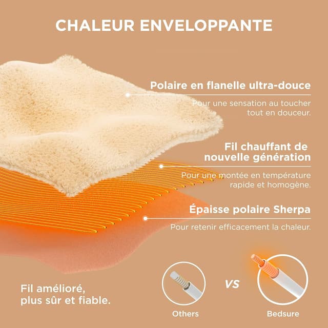 Detalle 2 de Bedsure Couverture chauffante 130x180