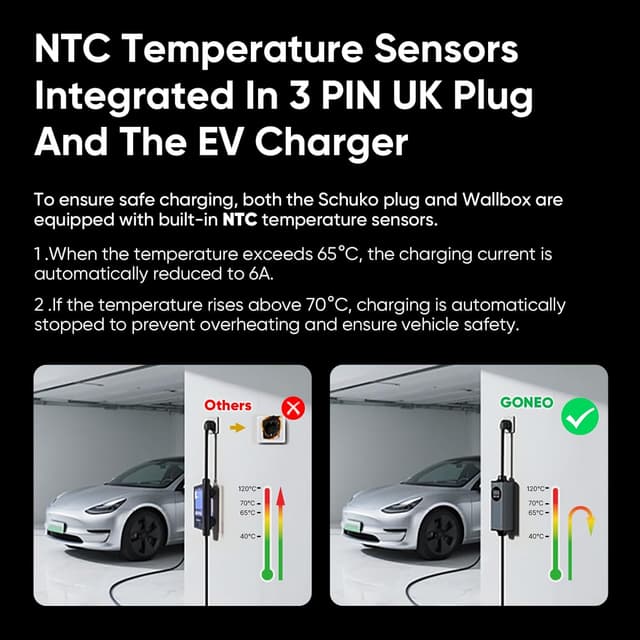 Detalle 2 de GONEO 10M Type 2 EV charger cable (10A, 2.3kW) with UK 3-pin plug and RCD protection