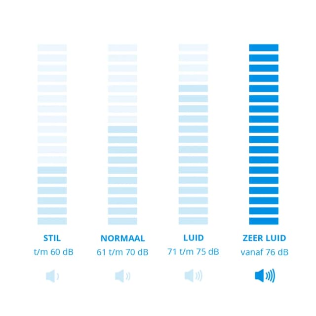 Thumbnail 10 de Philips Series 5000 XC5141/01 Akku-Staubsauger 60 Min