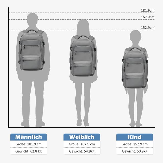 Thumbnail 6 de COOLIFE Ryanair Handgepäck 40x30x20 24 Liter
