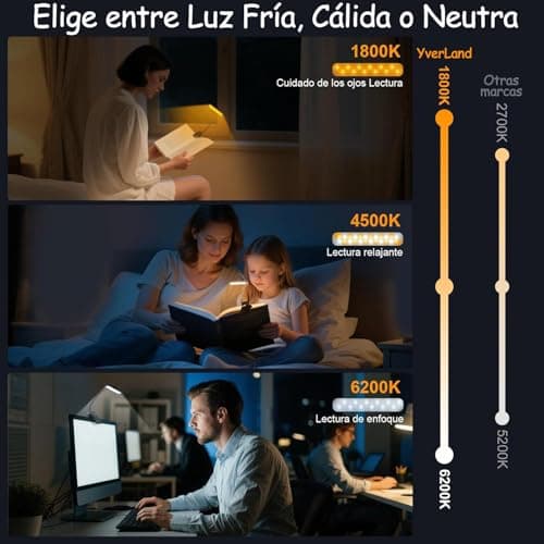 Detalle de YverLand Luz de lectura con pinza de 24 LED, cuello flexible 360º y batería recargable USB