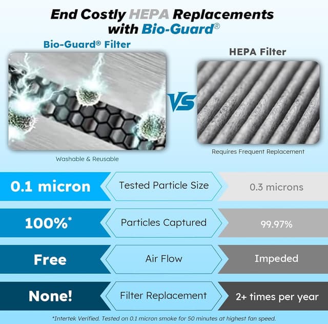 Detalle de Nuwave Forever Smart Air Purifier ⚙