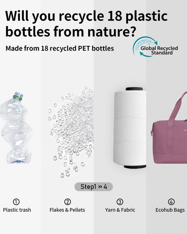 Thumbnail 5 de ECOHUB 30L Reisetasche für EasyJet