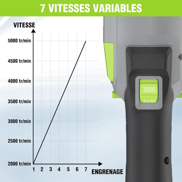 Detalle 2 de WORKPRO Polisseuse de voiture sans fil 20V orbitale double action, 7 vitesses (2000–5000 tr/min)