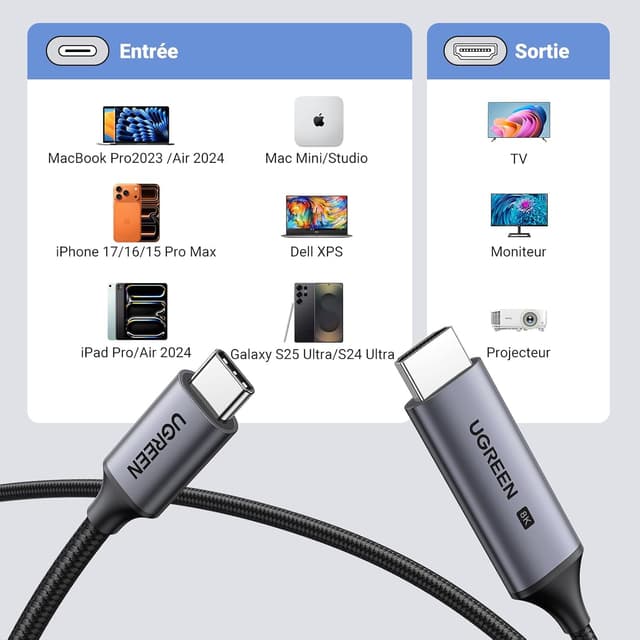 Thumbnail 5 de UGREEN Câble USB-C vers HDMI 8K ⚡