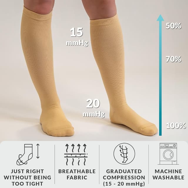 Detalle 2 de 360 RELIEF Compression Socks 15-20 mmHg