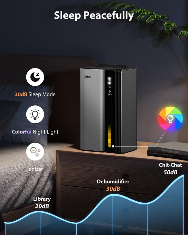 Thumbnail 3 de UBBO 95oz Dehumidifier 1000 sq ft Home 🏠