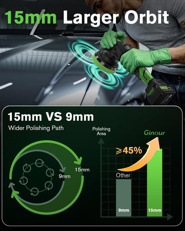 Thumbnail 4 de Ginour Cordless Car Polisher 900W