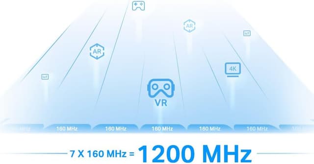 Thumbnail 4 de TP-Link RE815XE AXE5400 Tri-Band WiFi Extender