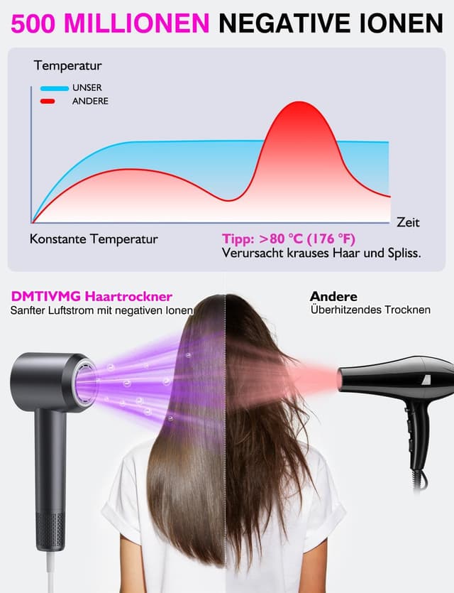 Thumbnail 4 de DMTIVMG Ionen Föhn 160000 U/min
