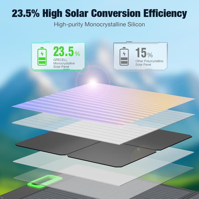 Detalle 2 de GRECELL 100W Portable Solar Panel 100W