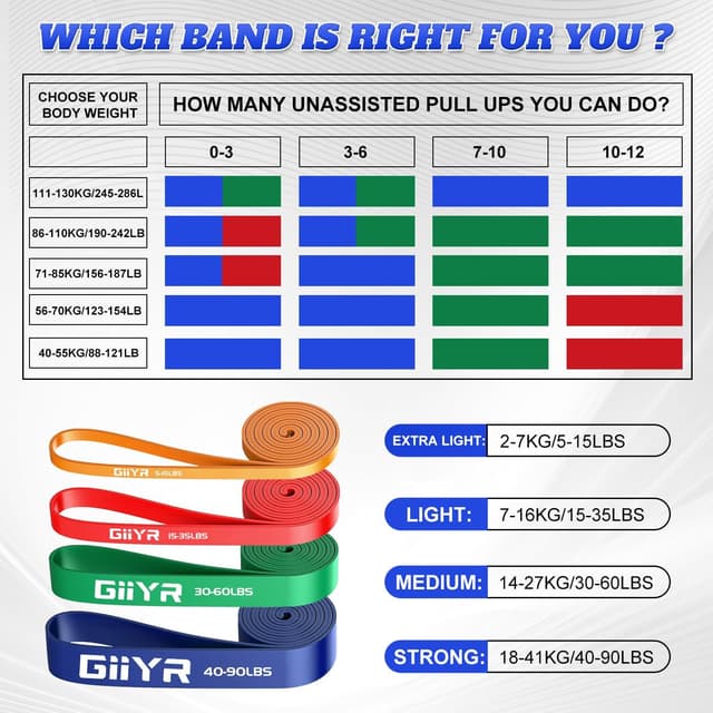 Thumbnail 6 de Giiyr WiderstandsbĂ€nder 5 Stufen đ