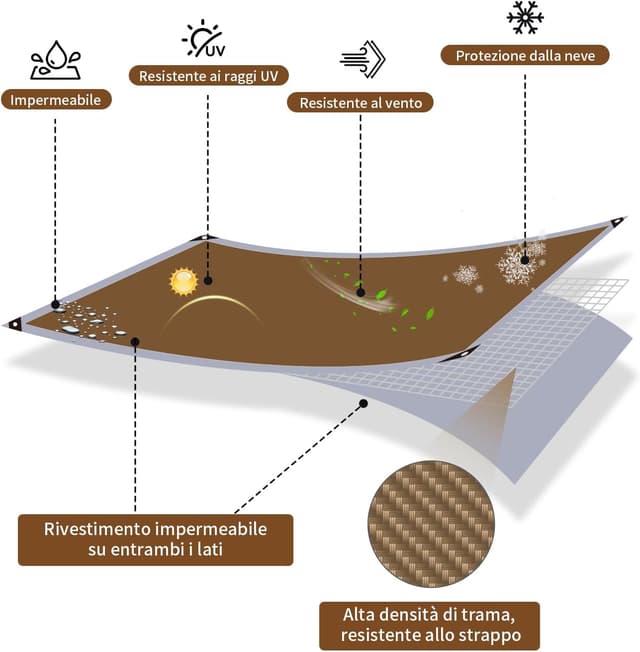 Detalle de COVALL Telone impermeabile 150g/㎡ 3×4 m (argento/marrone) con occhielli rinforzati