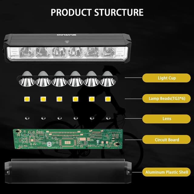 Thumbnail 2 de Super Bright 6LED Rechargeable Bike Light 3250 lm