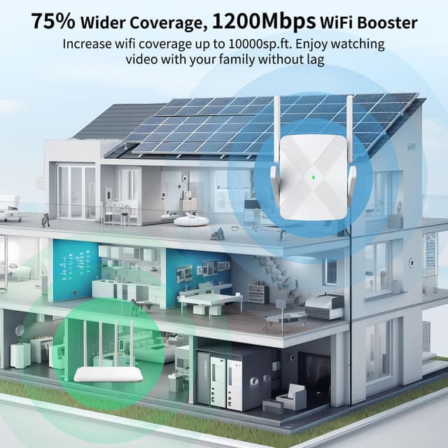 Detalle 2 de Ripetitore WiFi con 4 antenne e porta Ethernet 1200Mbps, modalità Ripetitore/AP e Wi‑Fi 4/5/6