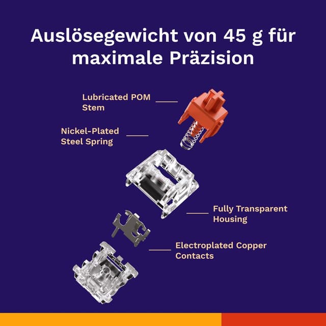 Detalle de GLORIOUS Fox Linear Switches 110er Pack