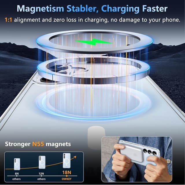 Detalle de OWKEY for Samsung Galaxy S25 Case (MagSafe Compatible, Clear) with Tempered Glass Screen Protector