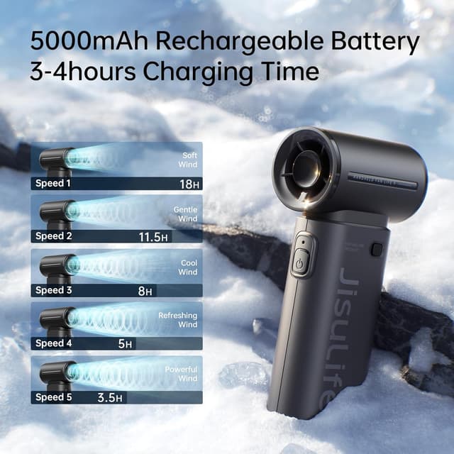 Detalle 2 de JISULIFE Life9 portable handheld fan 10m/s