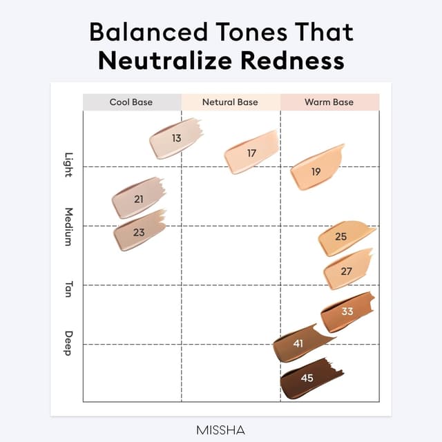 Thumbnail 6 de MISSHA M Perfect Cover Serum BB Cream 1.18 fl oz ๐