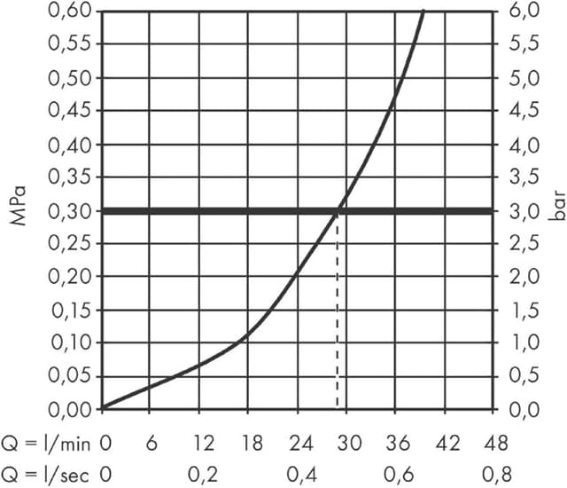 Detalle 2 de Hansgrohe 31940000 grifo bañera cromo 40ºC