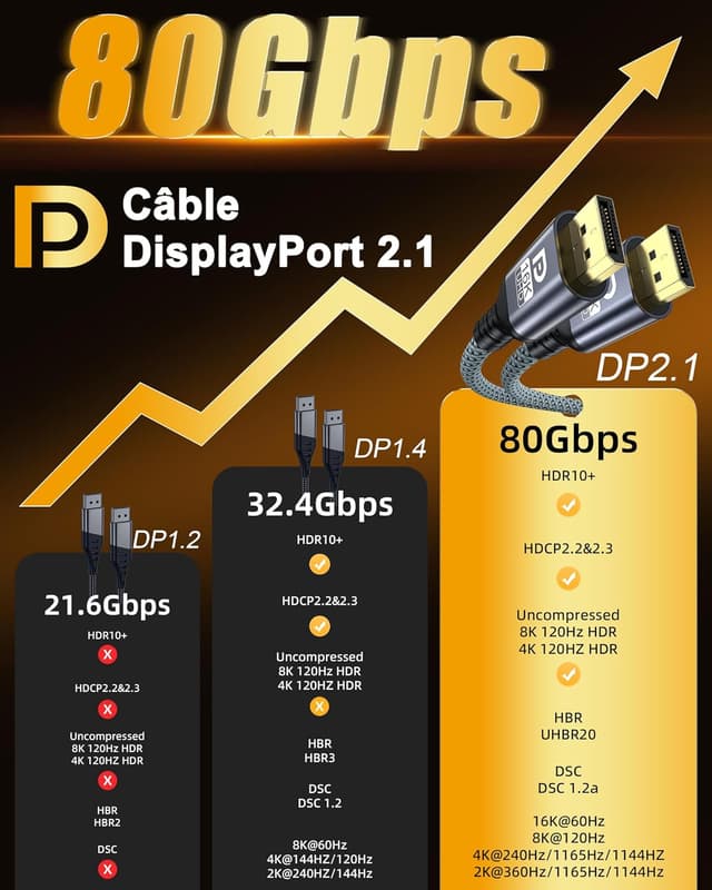 Thumbnail 6 de NORSHY DisplayPort 2.1 16K 3 m