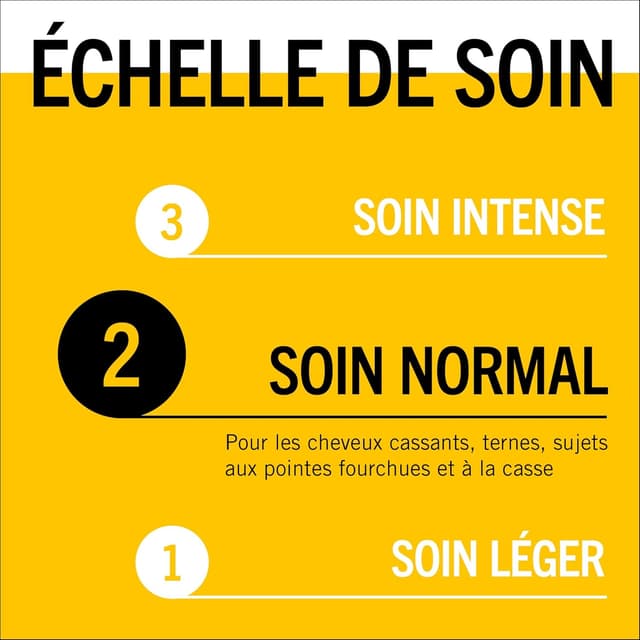 Thumbnail 4 de GLISS Schwarzkopf Lait démêlant 230°C 💇