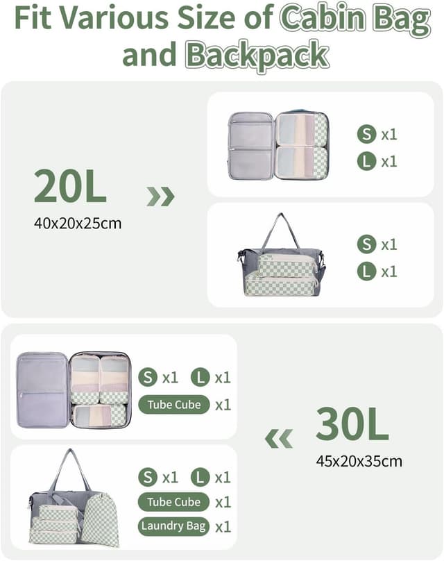 Detalle 2 de Narwey 6-teilige Koffer-Organizer Set (Checker Mintgrün) mit Kompressions-Packing Cubes für Cabin-Travel