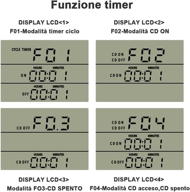 Thumbnail 3 de KT3100 Termostato digitale per terrario 230V 16A 🌡