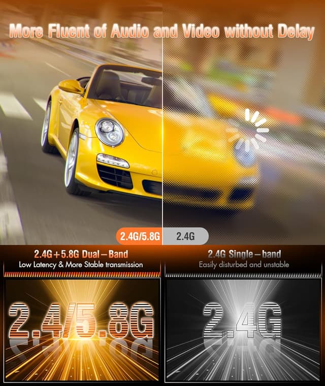 Detalle 2 de Aceele Wireless HDMI Transmitter and Receiver (4K decode, 1080P/60Hz output) with LCD and dual WiFi