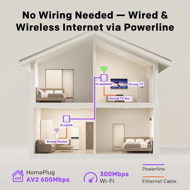 Thumbnail 1 de STRONG AV600 WiFi Powerline Adapter Kit