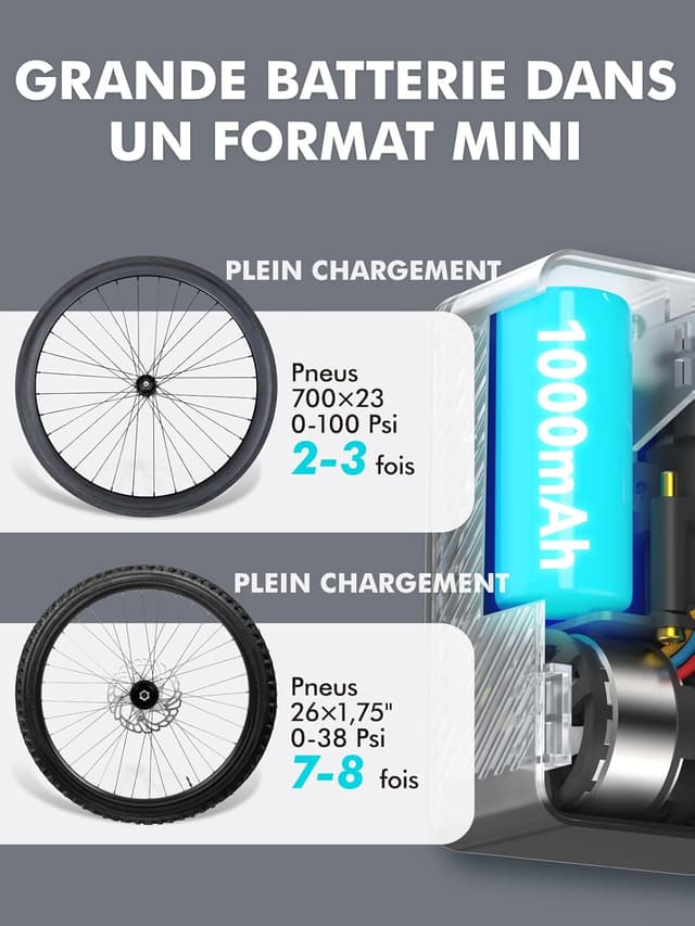 Detalle 2 de GPUTEK Pompe à vélo électrique compacte avec manomètre LED et arrêt automatique (compatibles valves Presta et Schrader)