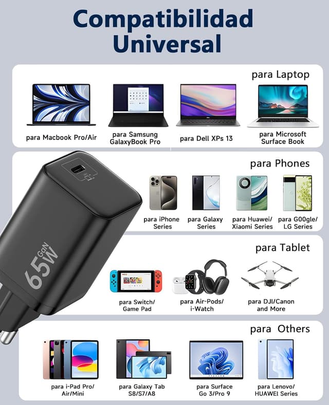 Thumbnail 6 de HYDOOD Cargador USB C 65W GaN II