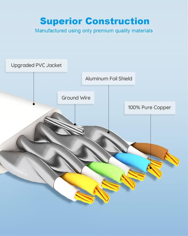 Detalle de Yauhody CAT8 Ethernet Cable 3m — flat 40Gbps
