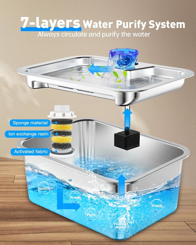 Thumbnail 5 de Stainless Steel Dog Water Fountain 3 Gallon