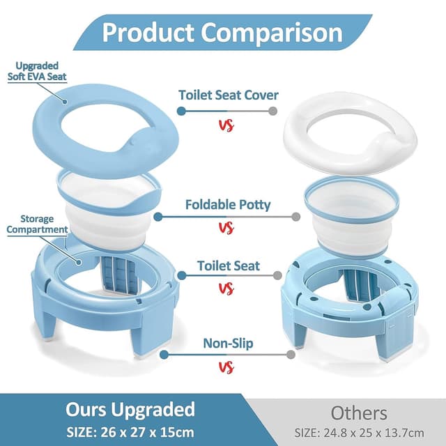 Detalle 1 de TYRY.HU Töpfchen Sitz 3 in 1 mit Tasche