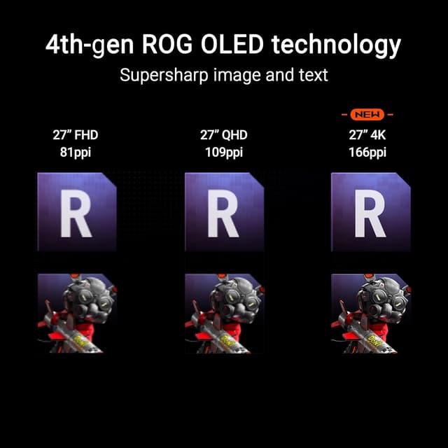 Detalle 2 de ASUS ROG Strix XG27UCDMG 4K QD-OLED