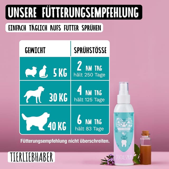 Detalle 2 de TIERLIEBHABER Dentalspray für Hunde zur Zahnpflege – natürlich, ohne Bürste