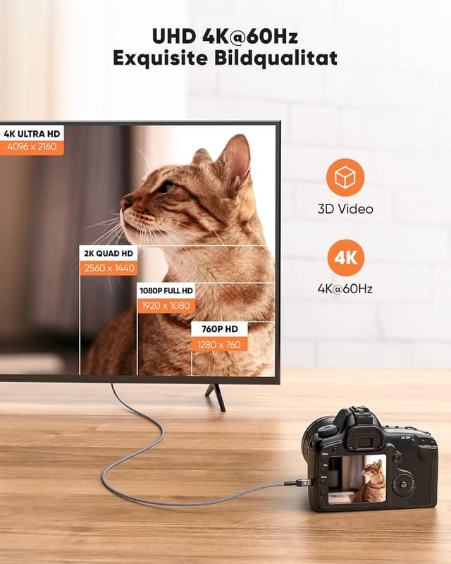 Thumbnail 4 de SNOWKIDS Mini HDMI Kabel 1,8 m đ