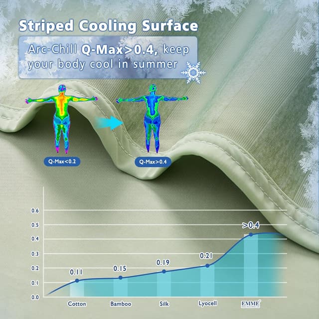 Thumbnail 2 de EMME Manta Refrescante Doble Cara 230x230 cm
