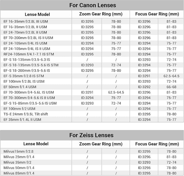 Thumbnail 4 de SMALLRIG 3296 Focus Gear Ring Φ81‑Φ83mm 360°
