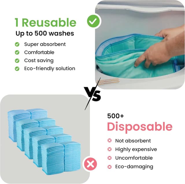 Thumbnail 5 de IMPROVIA Washable Underpads 34" x 36"