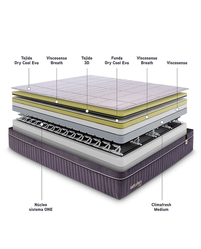 Thumbnail 5 de Lattoflex Colchón HR viscoelástica Aire Summum